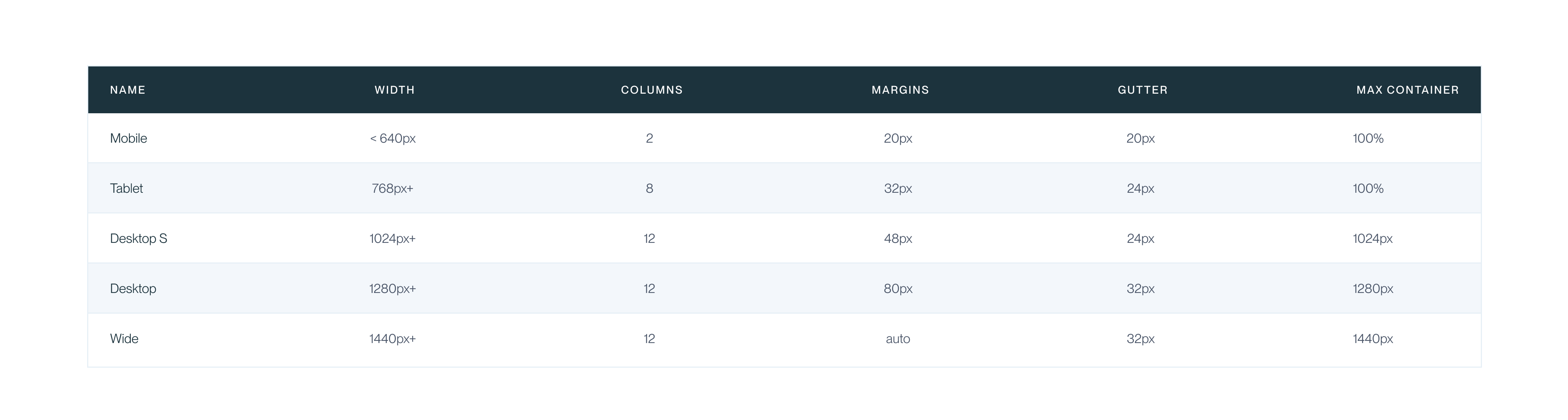 bleed-2-layout-template