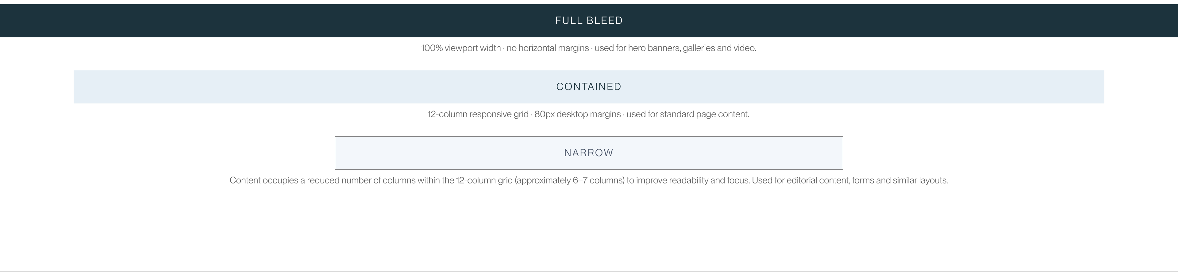 bleed-3-layout-template