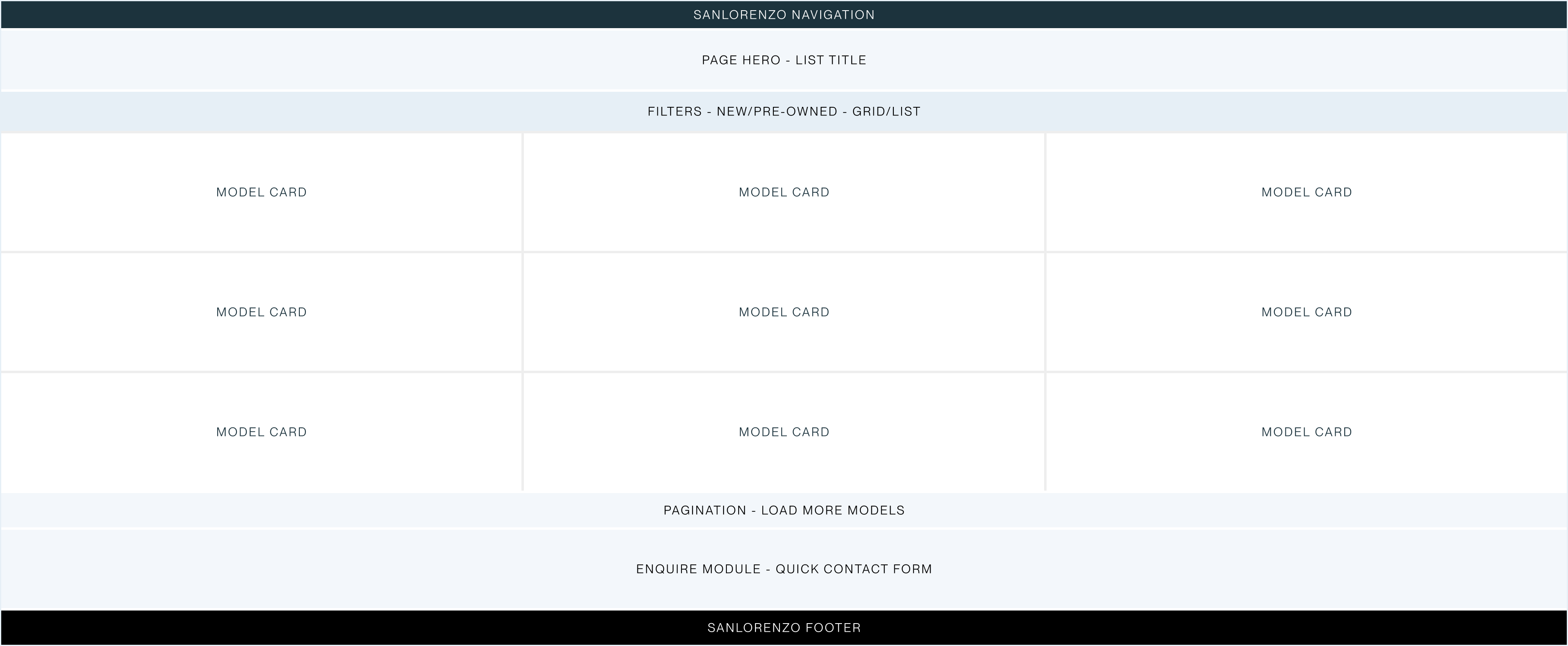 bleed-5-layout-template
