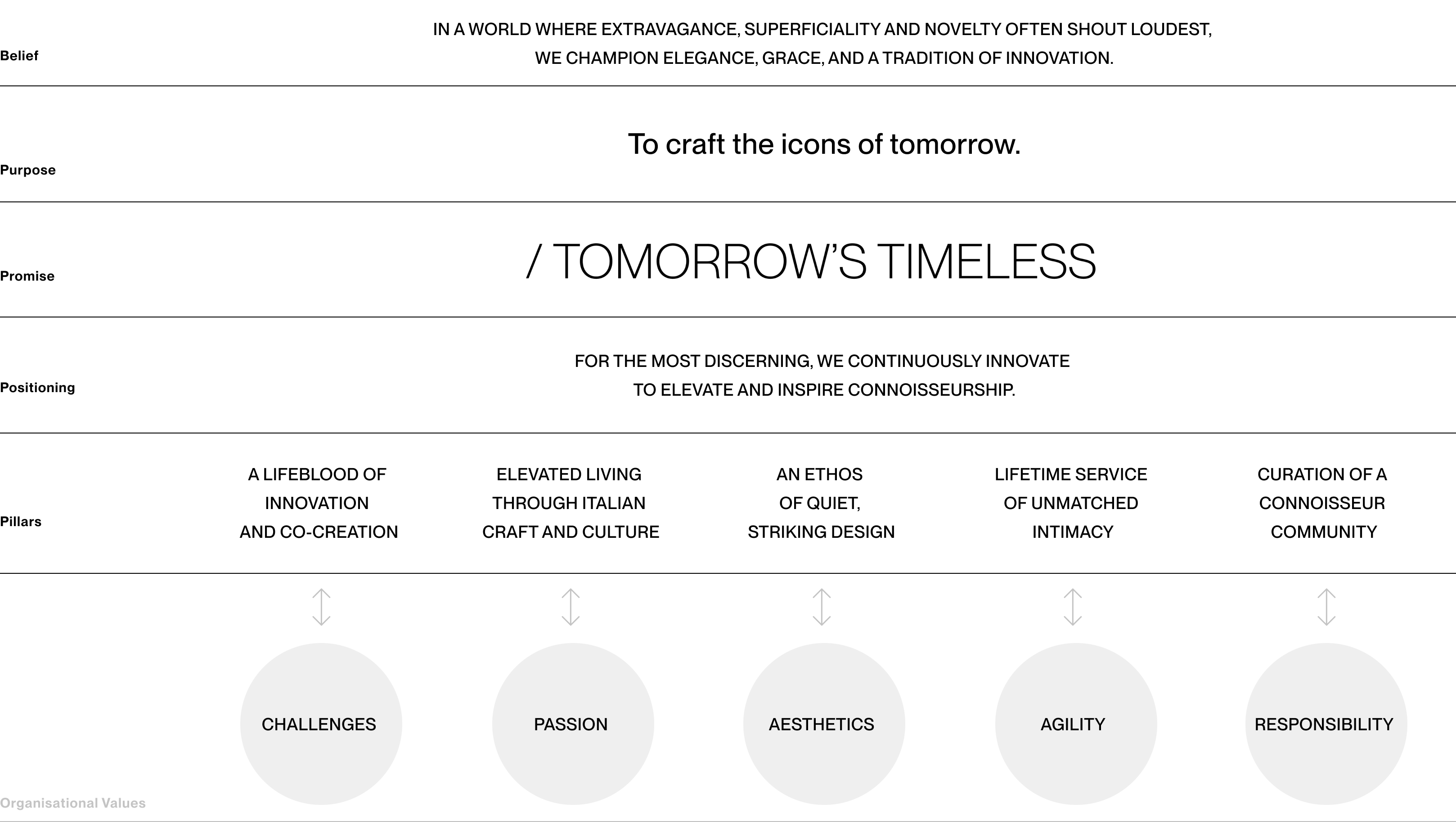 our_brand_platform